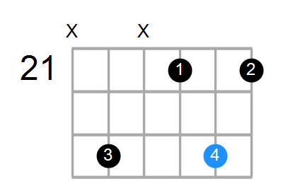 A#m7b5 Chord